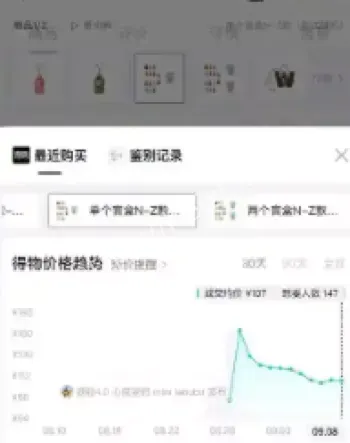 泡泡玛特二手市场价格回落